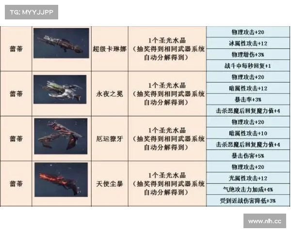 鬼泣巅峰武器获取视频:解锁无敌神兵的绝密攻略 鬼泣巅峰武器获取视频:解锁无敌神兵的绝密攻略